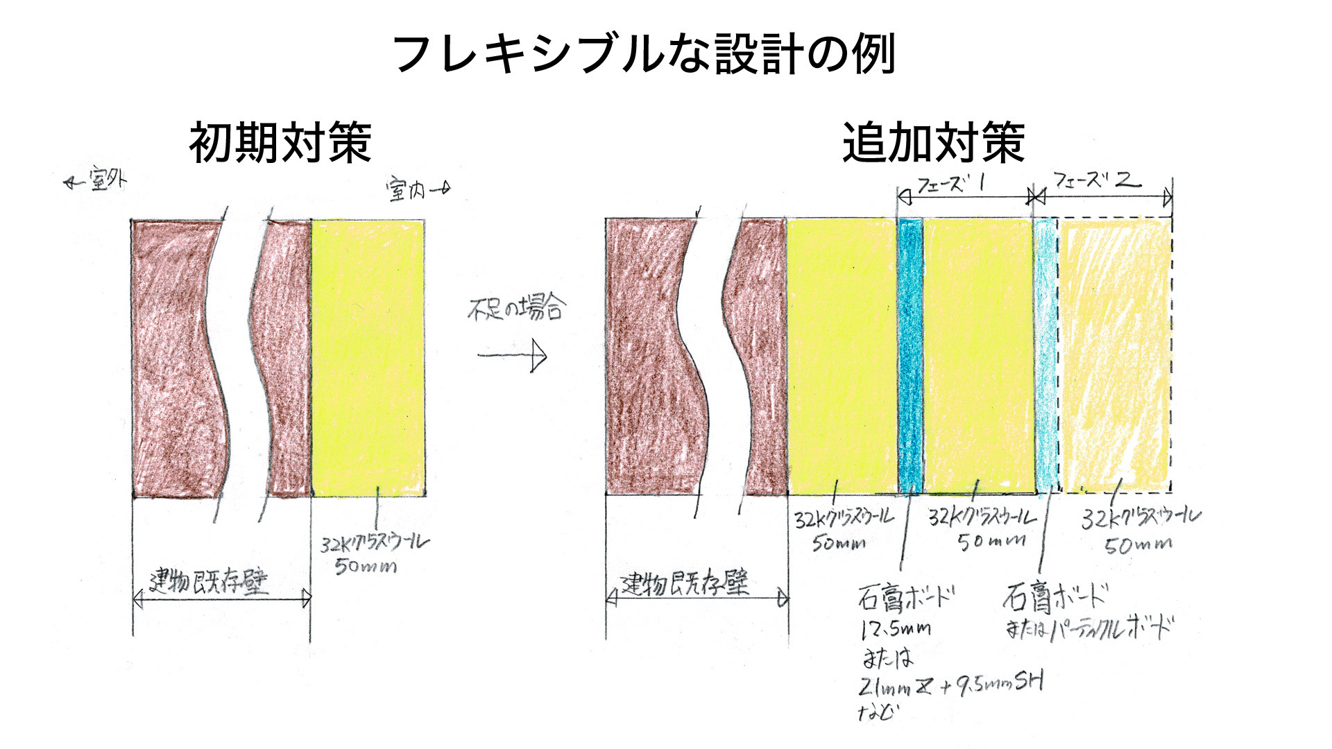 自作防音室 防音室を作った話 5 とあるdtmerの備忘録