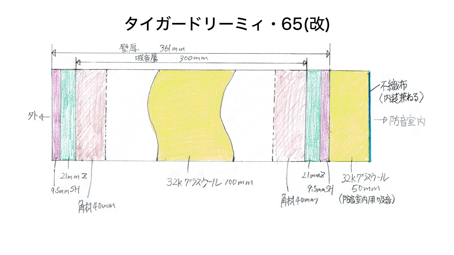 自作防音室 防音室を作った話 3 とあるdtmerの備忘録